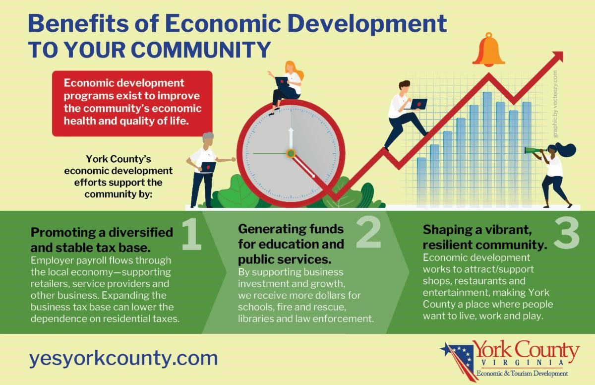 Economic Development